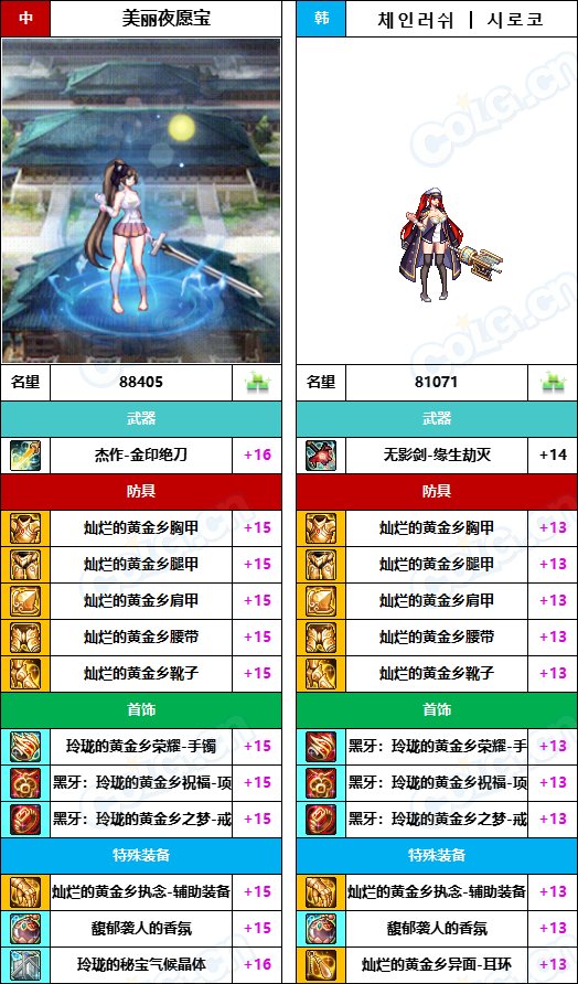 【中韩：实力对比】战神级全职业“增幅强度”对比-问题严重（更新完毕）204