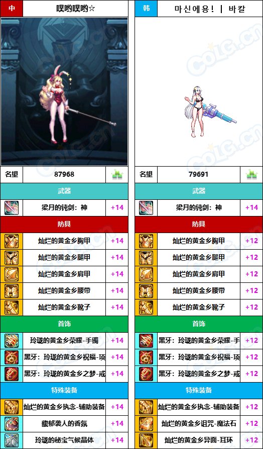 【中韩：实力对比】战神级全职业“增幅强度”对比-问题严重（更新完毕）207