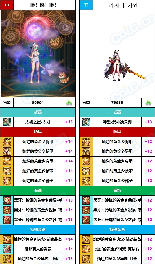 【中韩：实力对比】战神级全职业“增幅强度”对比-问题严重（更新完毕）208