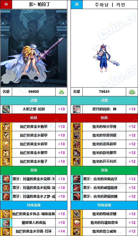 【中韩：实力对比】战神级全职业“增幅强度”对比-问题严重（更新完毕）209