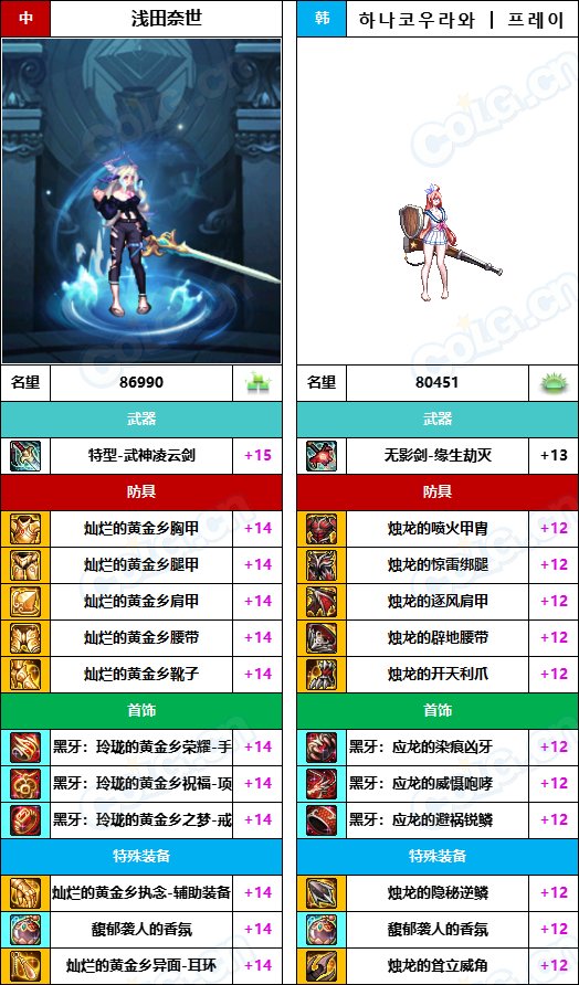 【中韩：实力对比】战神级全职业“增幅强度”对比-问题严重（更新完毕）213