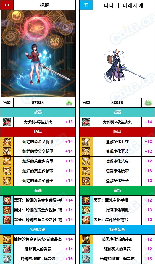 【中韩：实力对比】战神级全职业“增幅强度”对比-问题严重（更新完毕）212