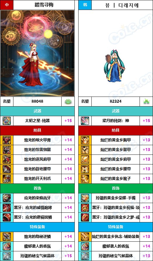 【中韩：实力对比】战神级全职业“增幅强度”对比-问题严重（更新完毕）211