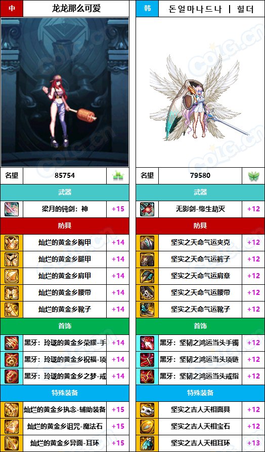 【中韩：实力对比】战神级全职业“增幅强度”对比-问题严重（更新完毕）216