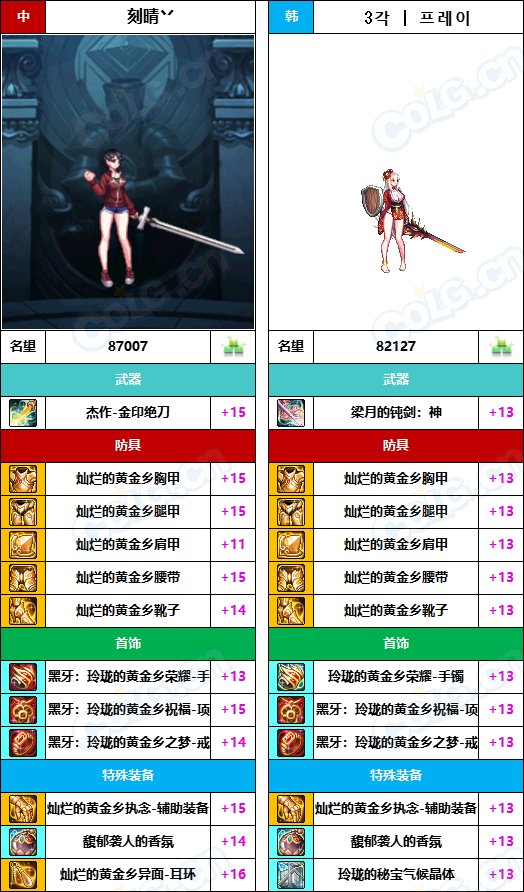 【中韩：实力对比】战神级全职业“增幅强度”对比-问题严重（更新完毕）215