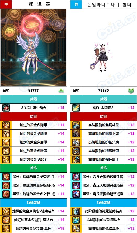 【中韩：实力对比】战神级全职业“增幅强度”对比-问题严重（更新完毕）217