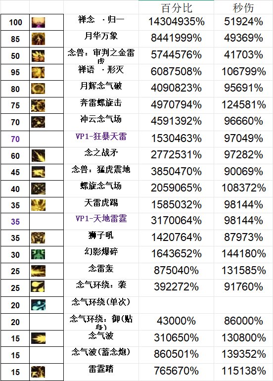 简单算了下加强后的技能数据。1