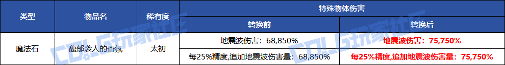 【韩服资讯】装备特效伤害调整一览4