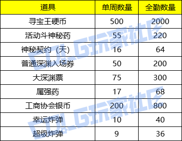 【活动：寻宝乐翻天】刮刮乐活动再启！最快第2周可兑换史诗跨界石9
