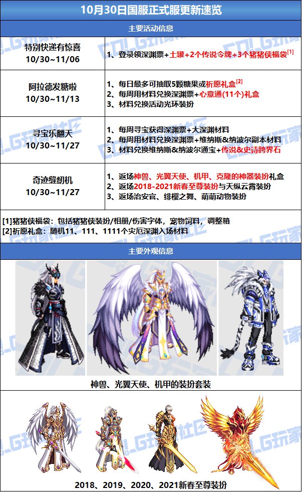 【攻略：版本活动】寻宝商店兑换史诗跨界石！缝纫机返场新春至尊和龙袍装扮2