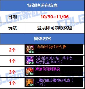 【攻略：版本活动】寻宝商店兑换史诗跨界石！缝纫机返场新春至尊和龙袍装扮3