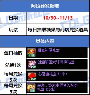 【攻略：版本活动】寻宝商店兑换史诗跨界石！缝纫机返场新春至尊和龙袍装扮6