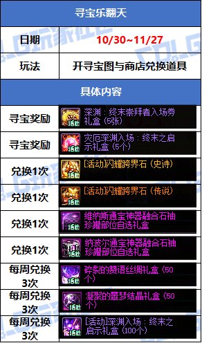 【攻略：版本活动】寻宝商店兑换史诗跨界石！缝纫机返场新春至尊和龙袍装扮10