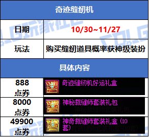 【攻略：版本活动】寻宝商店兑换史诗跨界石！缝纫机返场新春至尊和龙袍装扮14