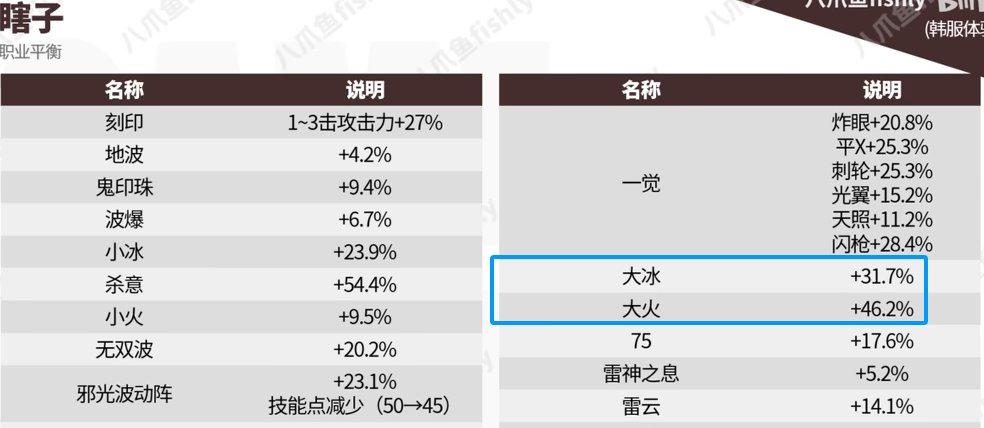 【更新】装备加强？其实不然 韩服体验服1029简析3