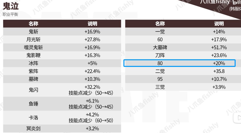 【更新】装备加强？其实不然 韩服体验服1029简析4