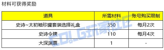【更新】装备加强?其实不然 韩服体验服1029简析11