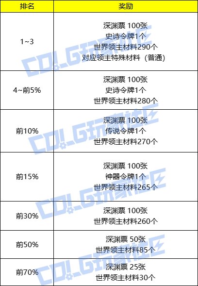 【更新】装备加强？其实不然 韩服体验服1029简析7