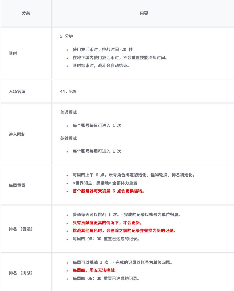 【爆料:韩服体验服1029】被入侵的天帷巨兽,全职业技能平衡——1029韩服测试服公告18