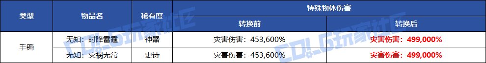 【爆料:韩服体验服1029】被入侵的天帷巨兽,全职业技能平衡——1029韩服测试服公告10
