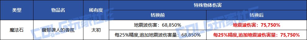 【爆料:韩服体验服1029】被入侵的天帷巨兽,全职业技能平衡——1029韩服测试服公告11