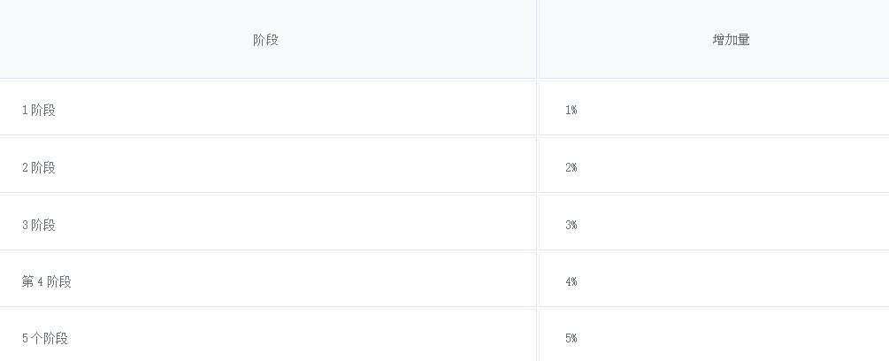 【爆料:韩服体验服1029】被入侵的天帷巨兽,全职业技能平衡——1029韩服测试服公告20