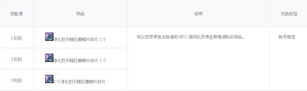【爆料:韩服体验服1029】被入侵的天帷巨兽,全职业技能平衡——1029韩服测试服公告26