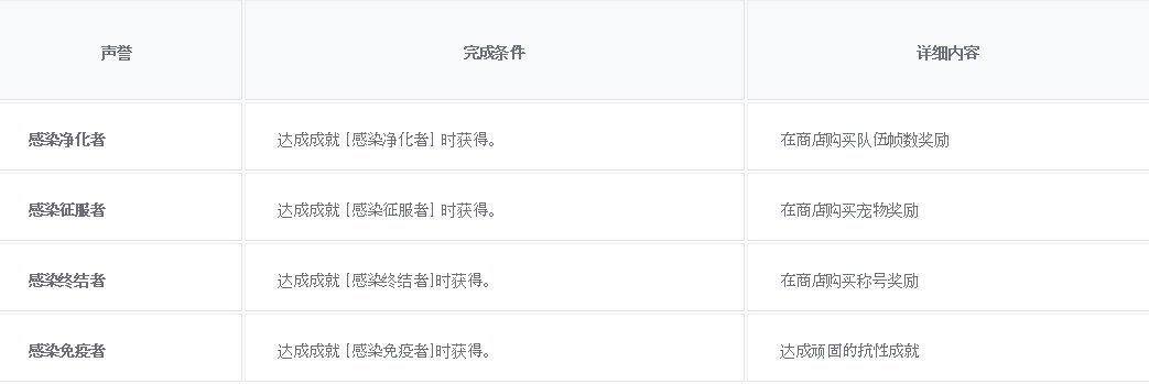 【爆料：韩服体验服1029】被入侵的天帷巨兽，全职业技能平衡——1029韩服测试服公告34