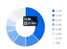 【攻略：职业平衡】全职业技能平衡评测与推荐：弹药专家（女）32
