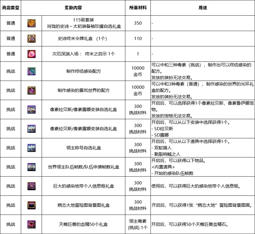 【爆料：韩服体验服1029】被入侵的天帷巨兽，全职业技能平衡——1029韩服测试服公告30
