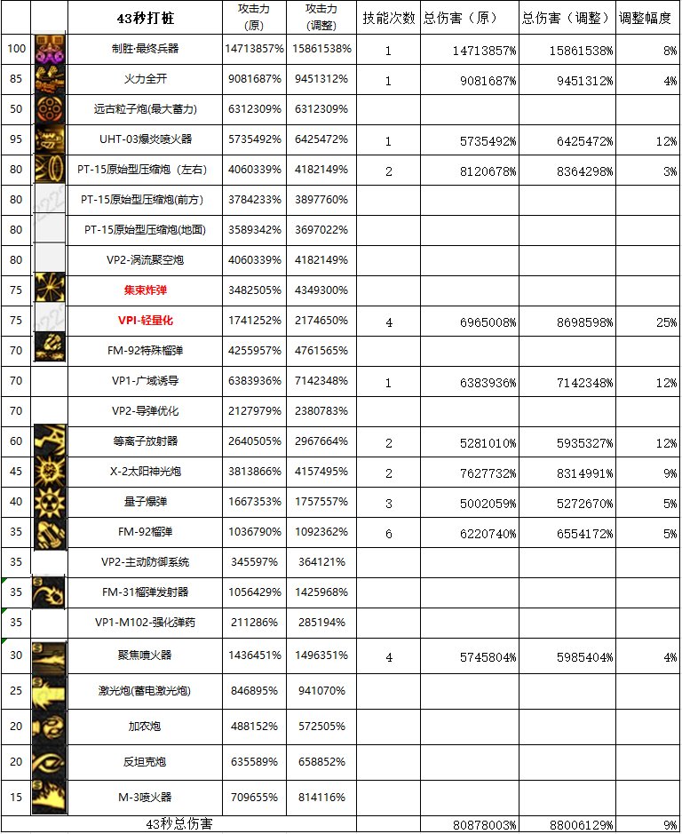 【攻略：职业平衡】全职业技能平衡评测与推荐：枪炮师（女）8