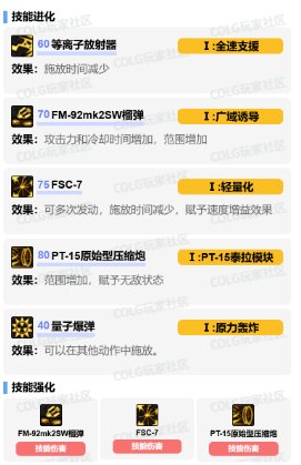 【攻略：职业平衡】全职业技能平衡评测与推荐：枪炮师（女）23