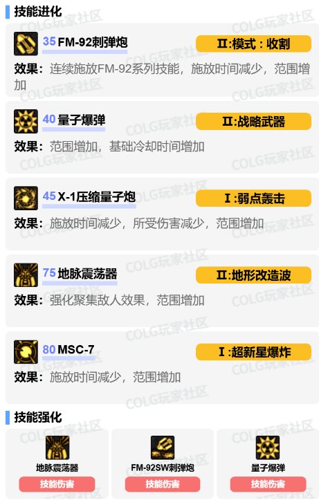 【攻略：职业平衡】全职业技能平衡评测与推荐：枪炮师（男）26