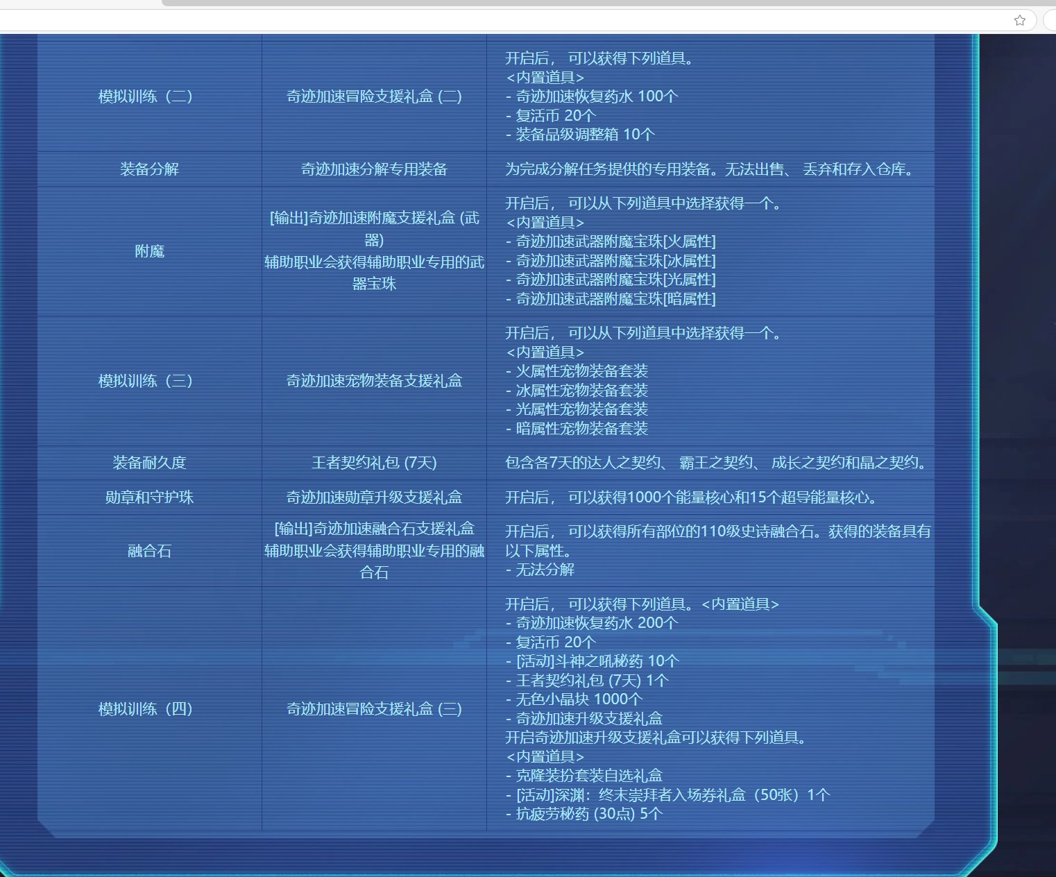 活动道具即将过期，看心情处理3