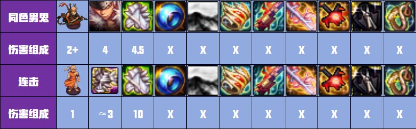 【攻略：猪猪牌】爆率真的很高！——第三周解锁角色/道具强度简评23