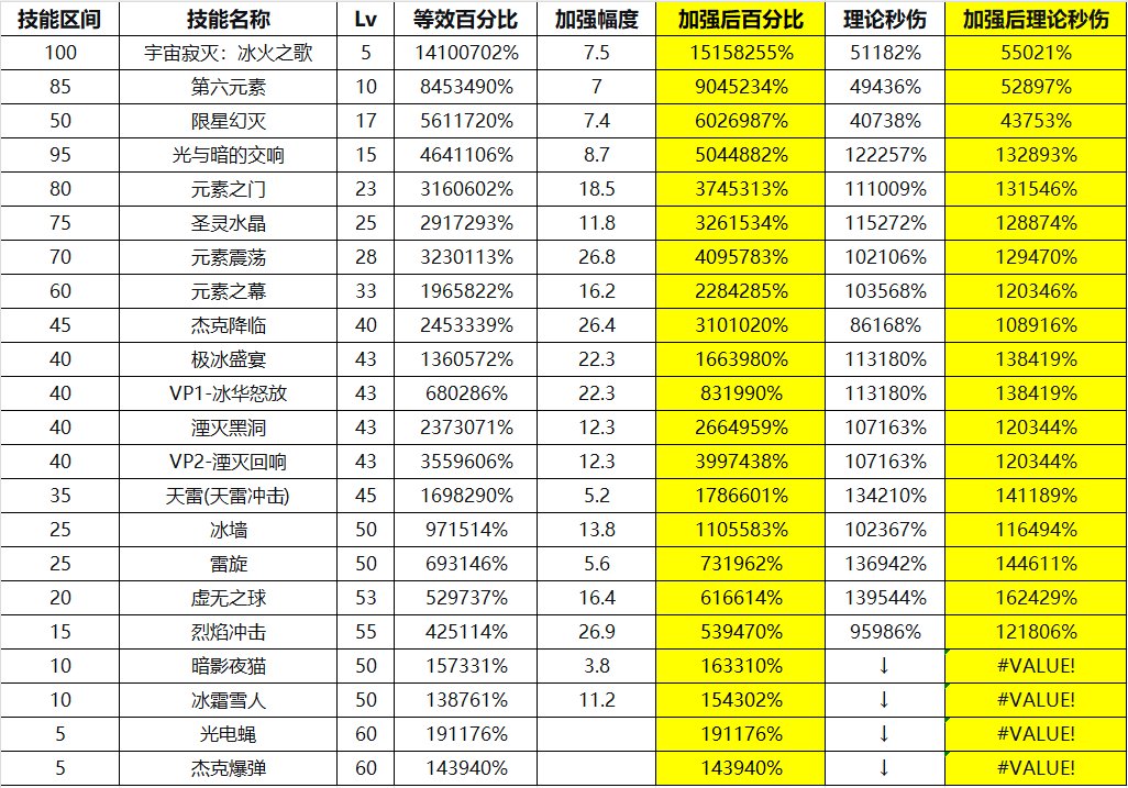 那就来纯主观评价一下元素的平衡1