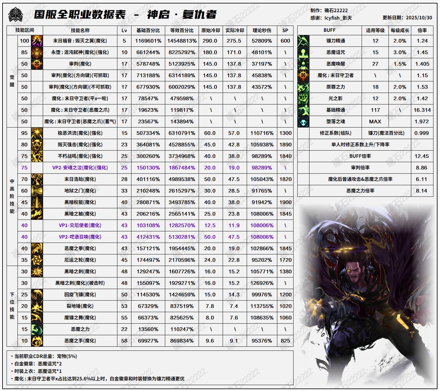 【数据：全职业技能】全职业韩服前瞻10.29技能数据表(最新)51