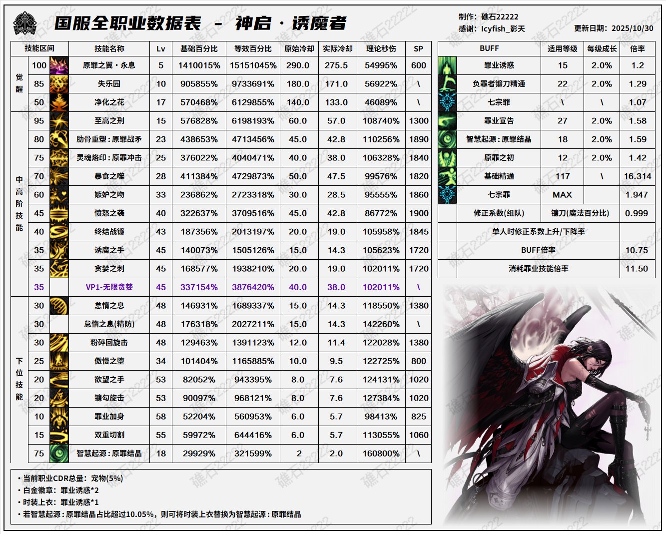 【数据：全职业技能】全职业韩服前瞻10.29技能数据表(最新)55