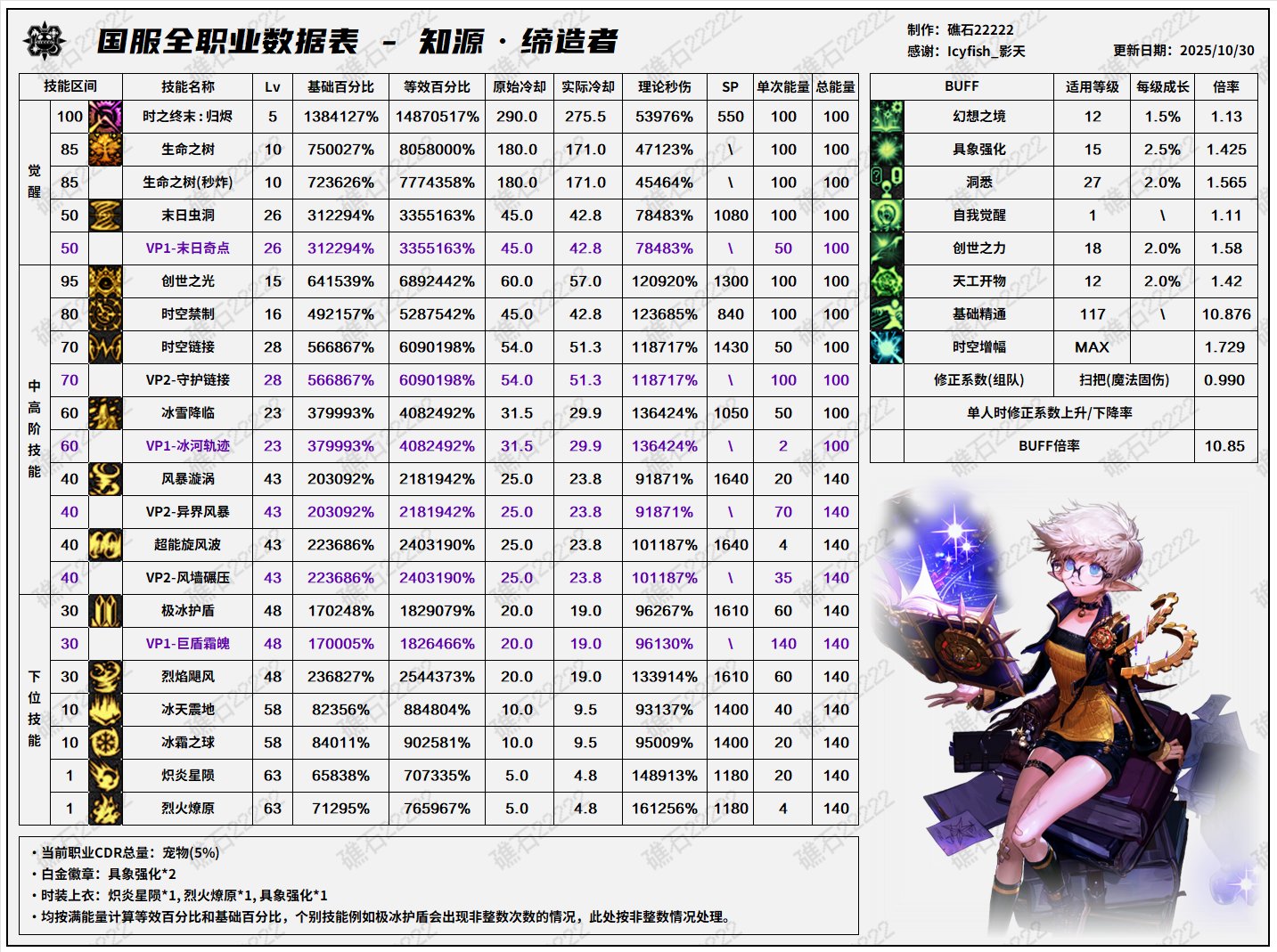 【数据：全职业技能】全职业韩服前瞻10.29技能数据表(最新)77