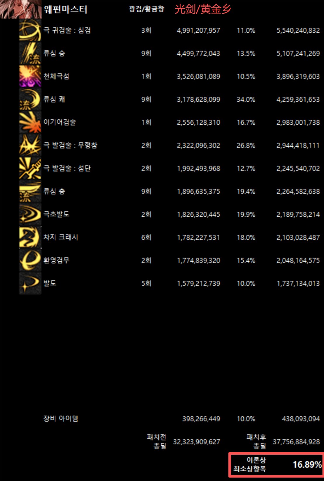 全职业韩服10/29网站伤害理论最低加强幅度(最新)1