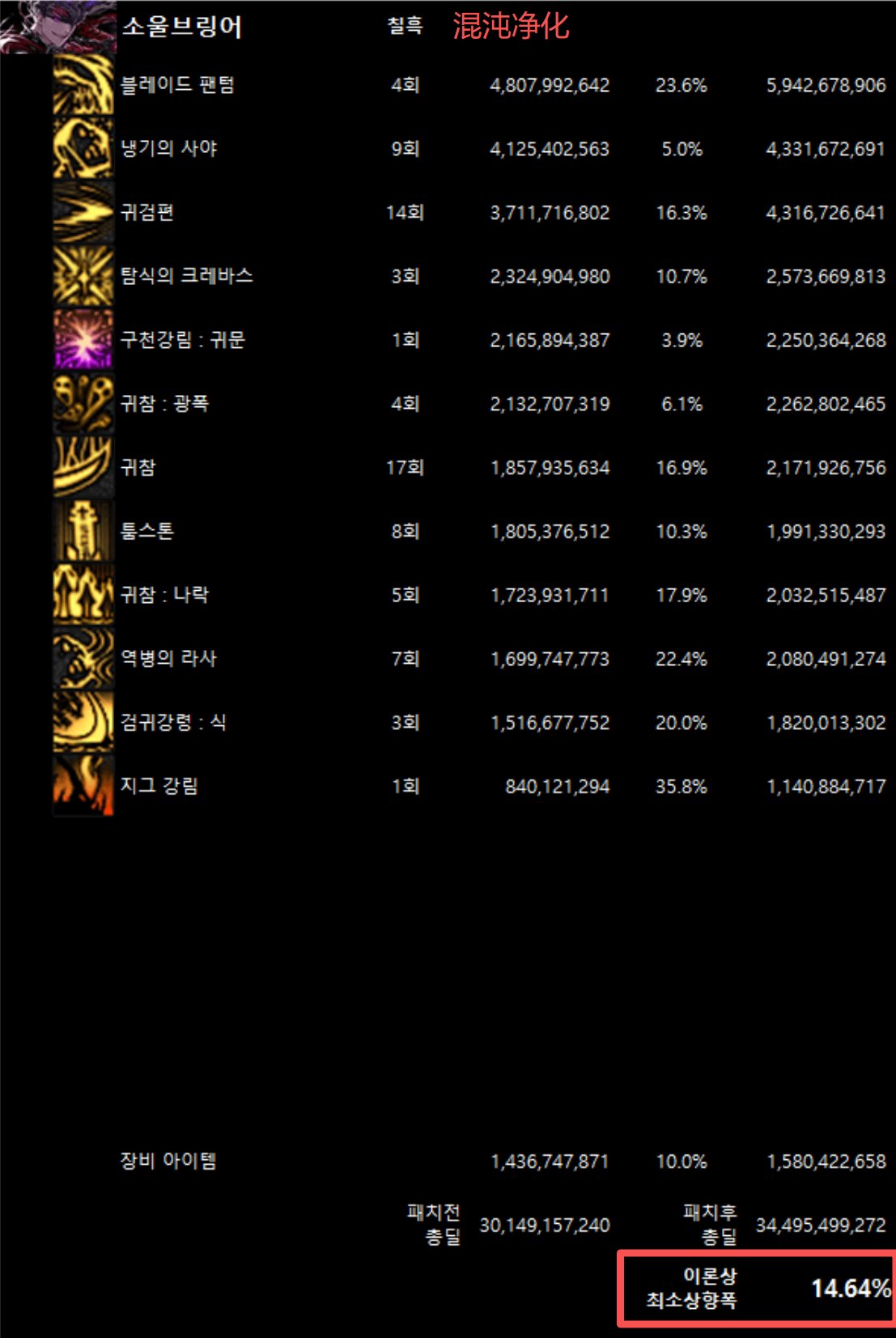 全职业韩服10/29网站伤害理论最低加强幅度(最新)2