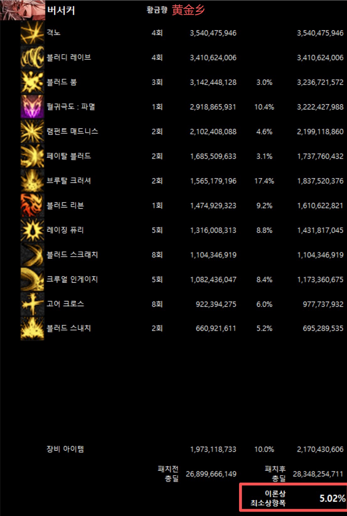 全职业韩服10/29网站伤害理论最低加强幅度(最新)3