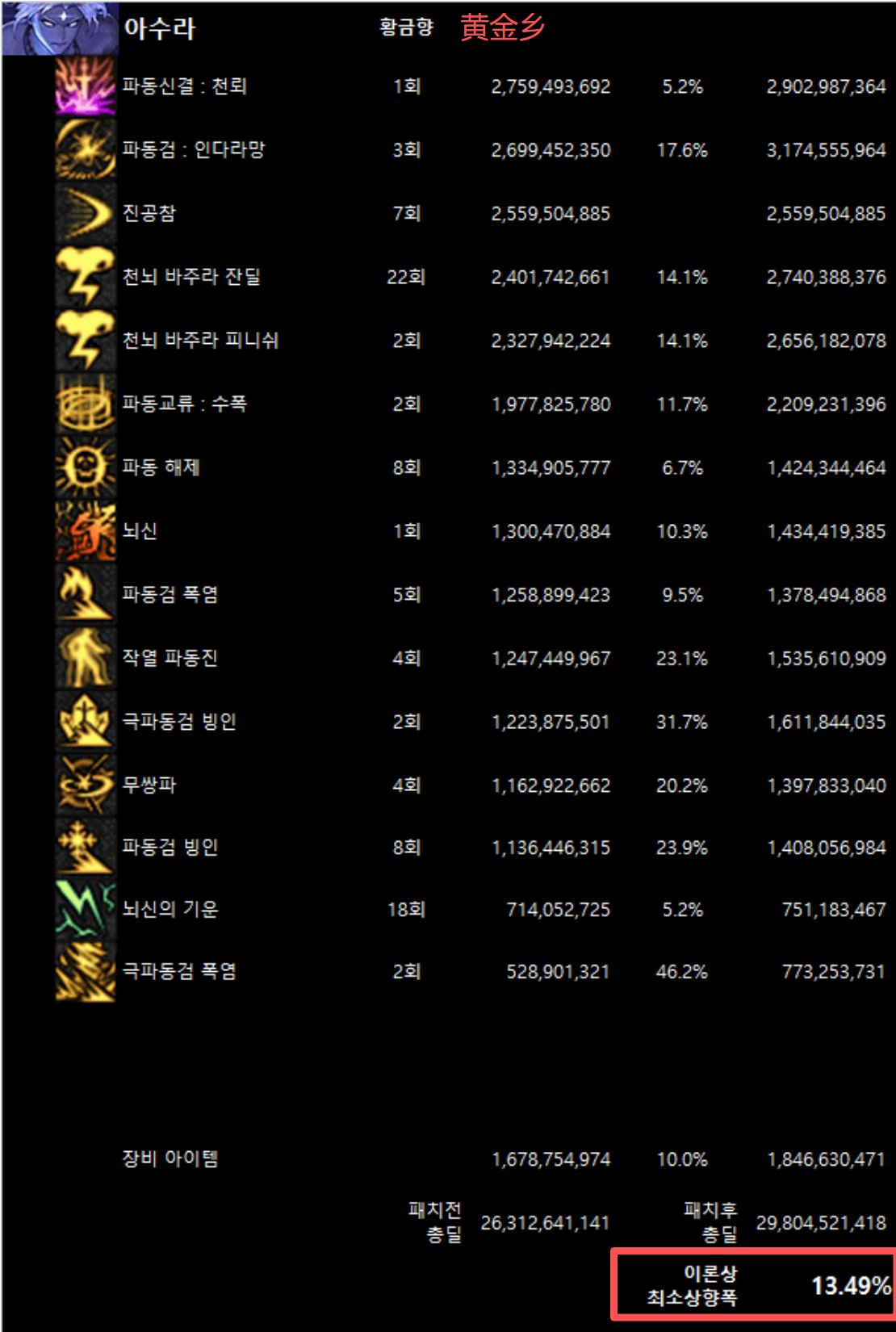 全职业韩服10/29网站伤害理论最低加强幅度(最新)4