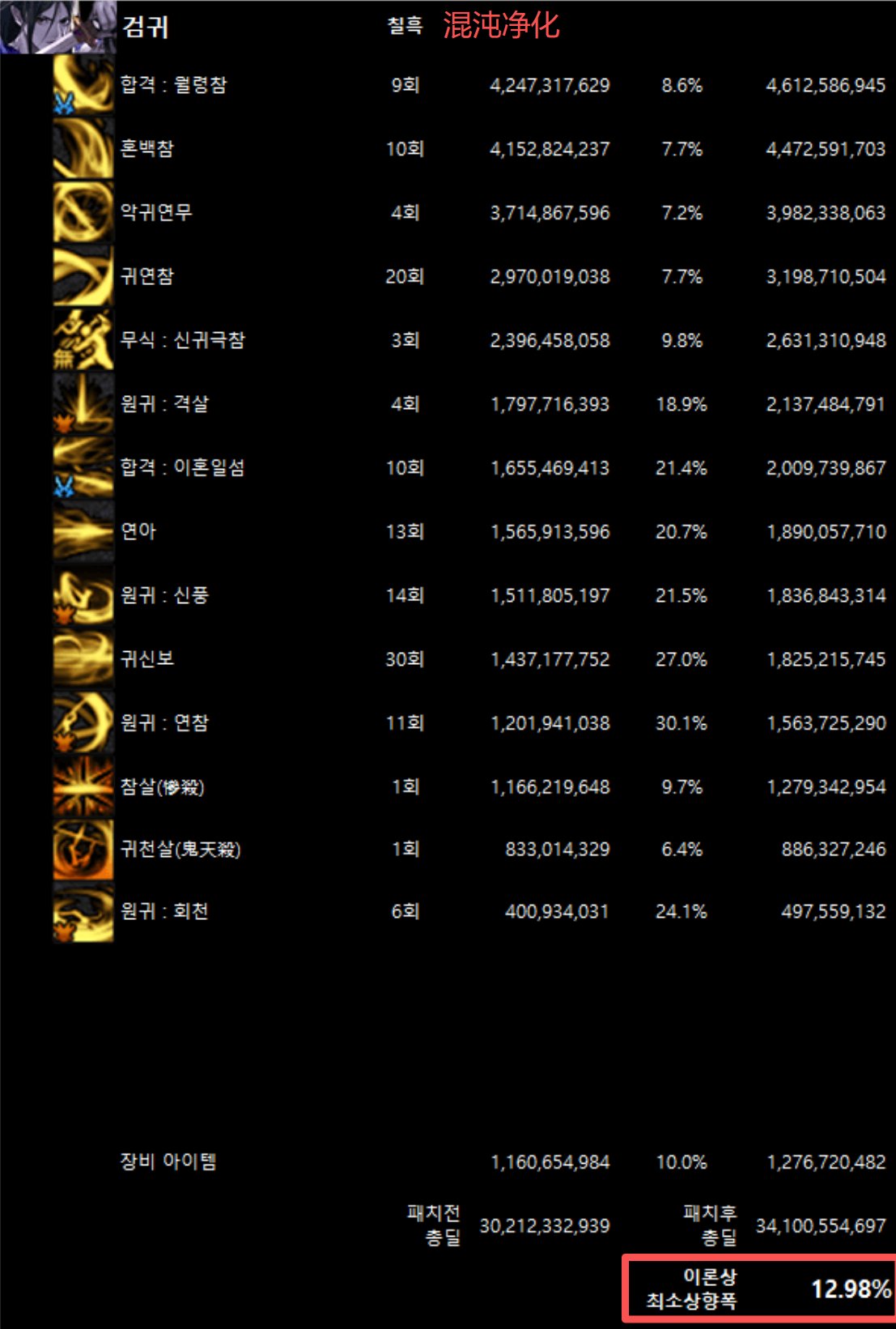 全职业韩服10/29网站伤害理论最低加强幅度(最新)5
