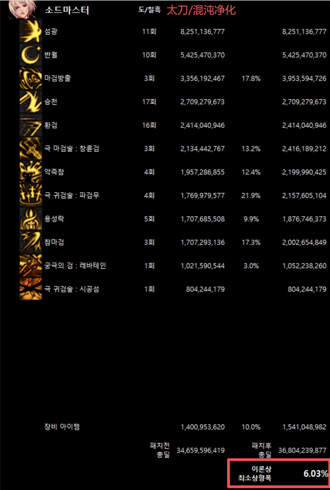 全职业韩服10/29网站伤害理论最低加强幅度(最新)6