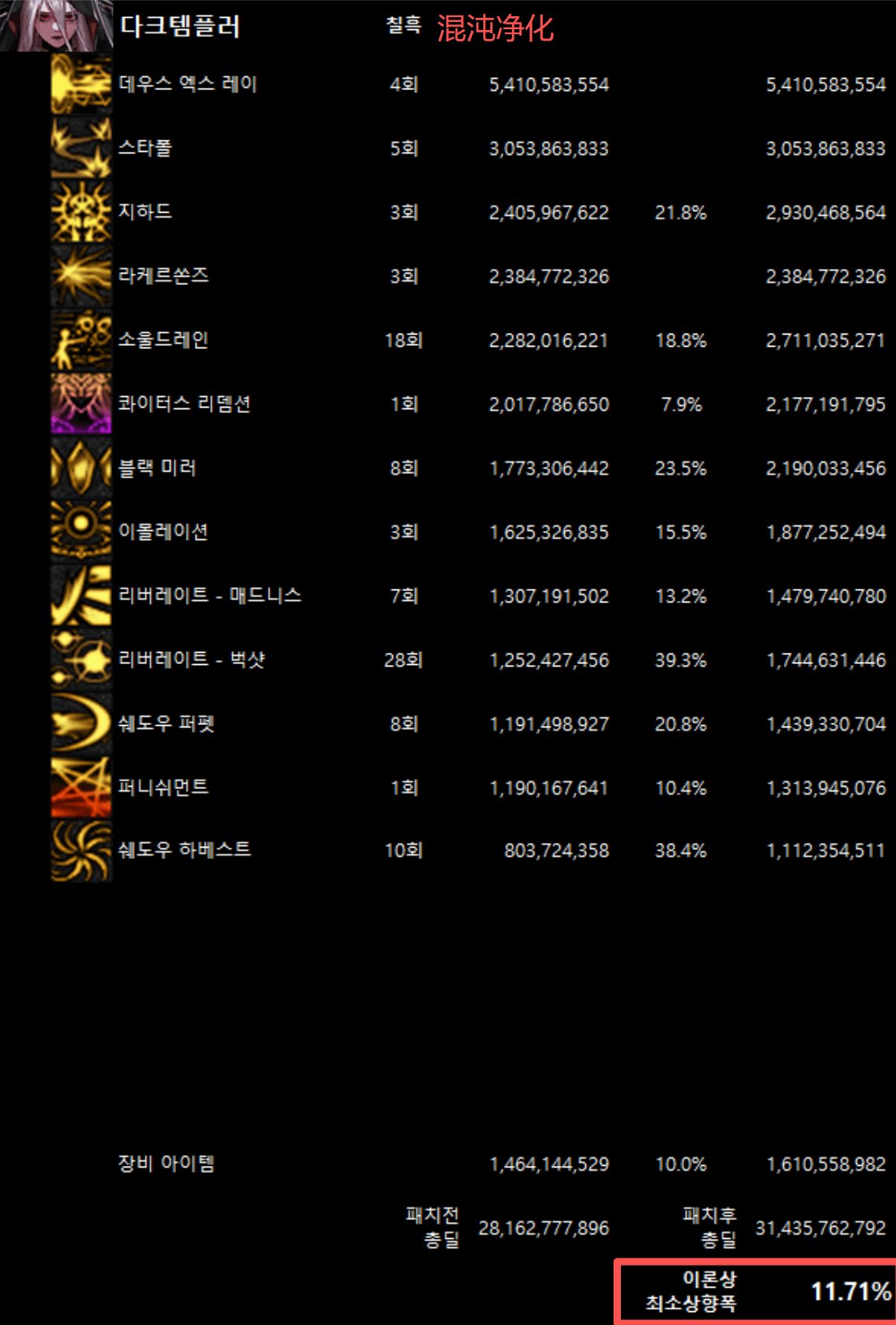 全职业韩服10/29网站伤害理论最低加强幅度(最新)7
