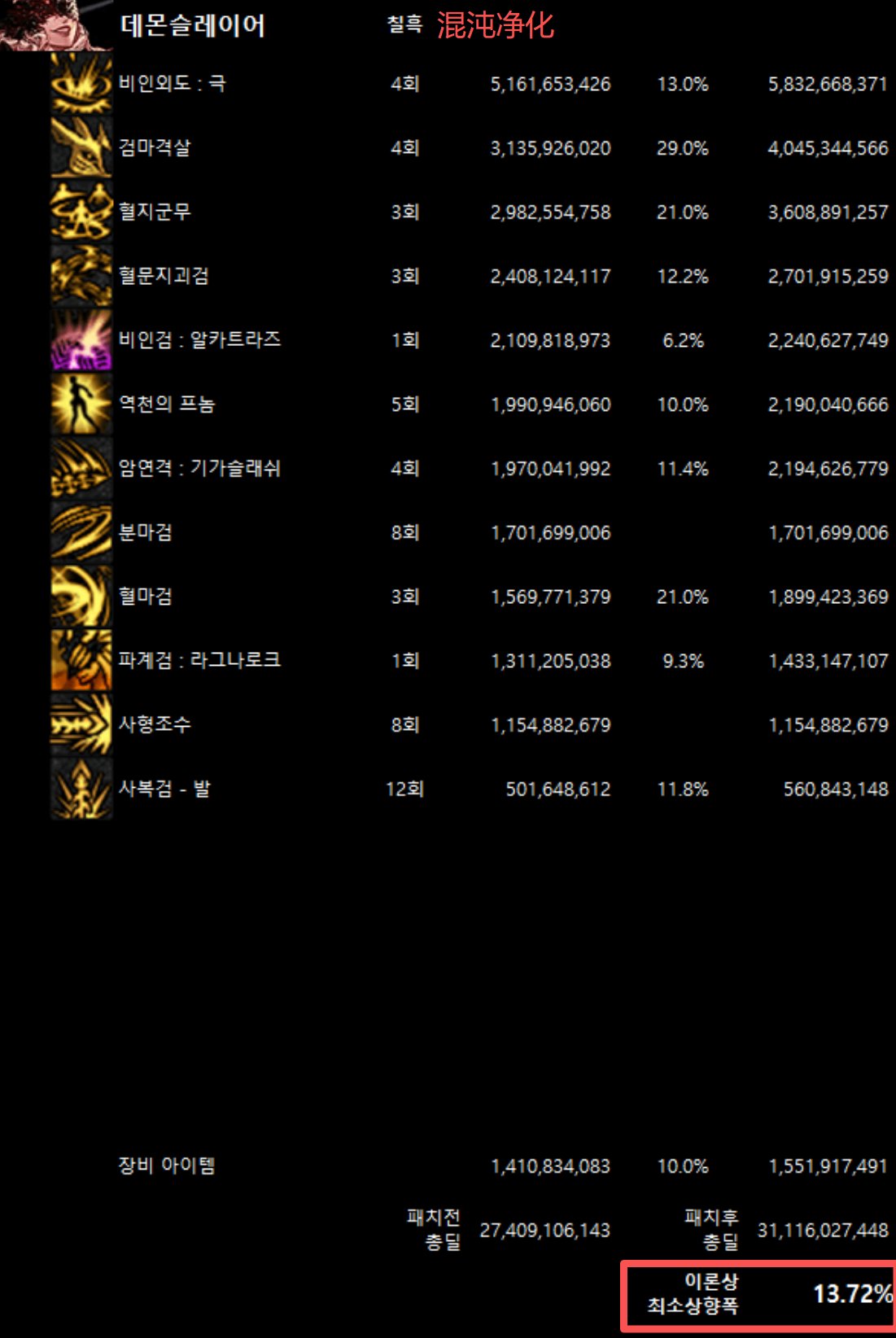 全职业韩服10/29网站伤害理论最低加强幅度(最新)8