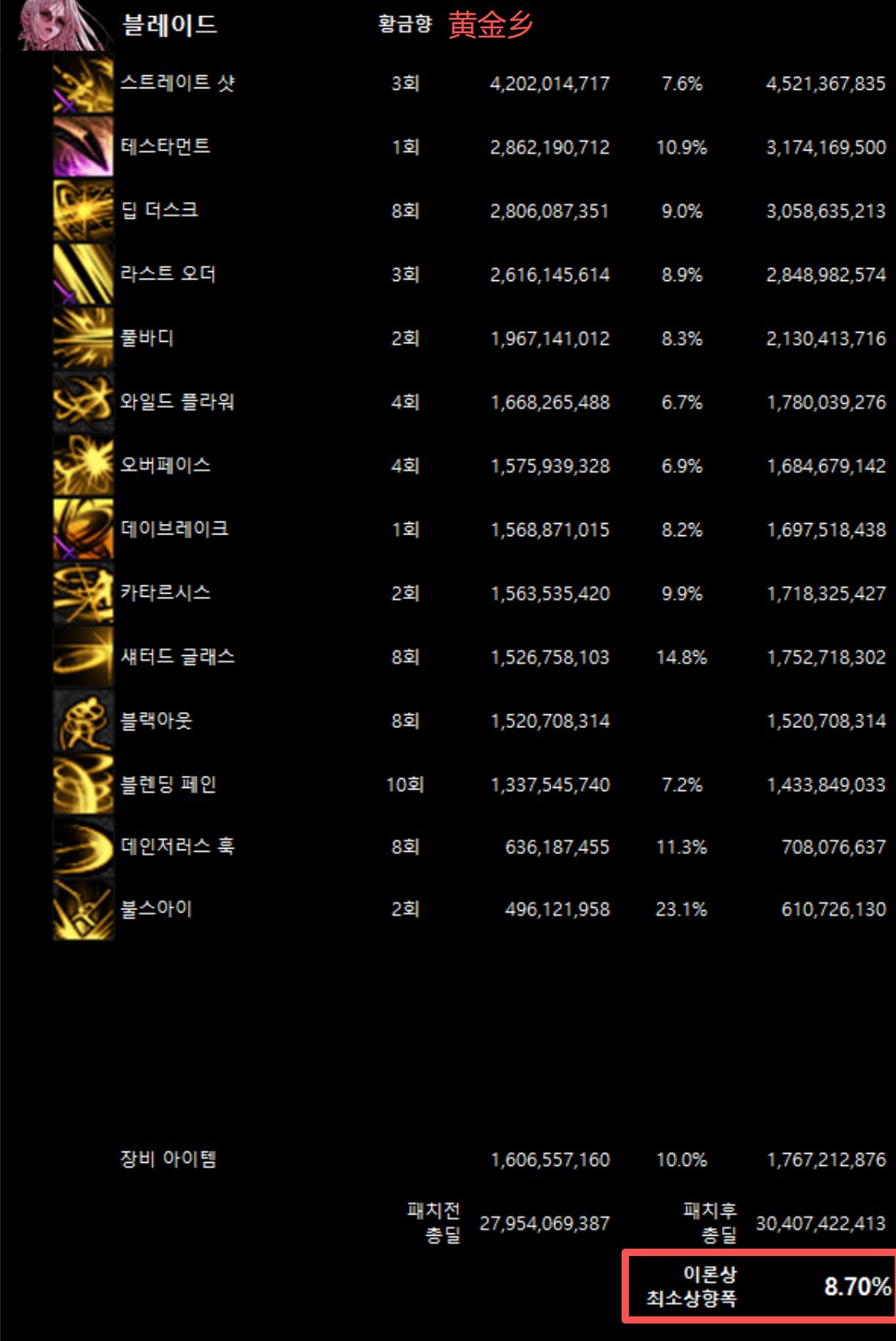 全职业韩服10/29网站伤害理论最低加强幅度(最新)10