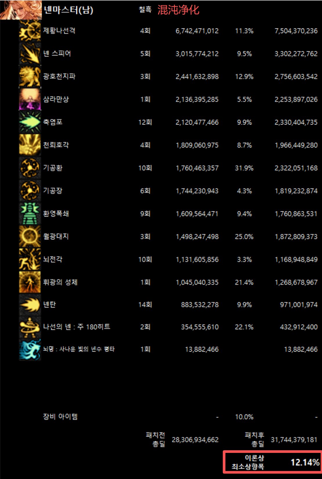 全职业韩服10/29网站伤害理论最低加强幅度(最新)11