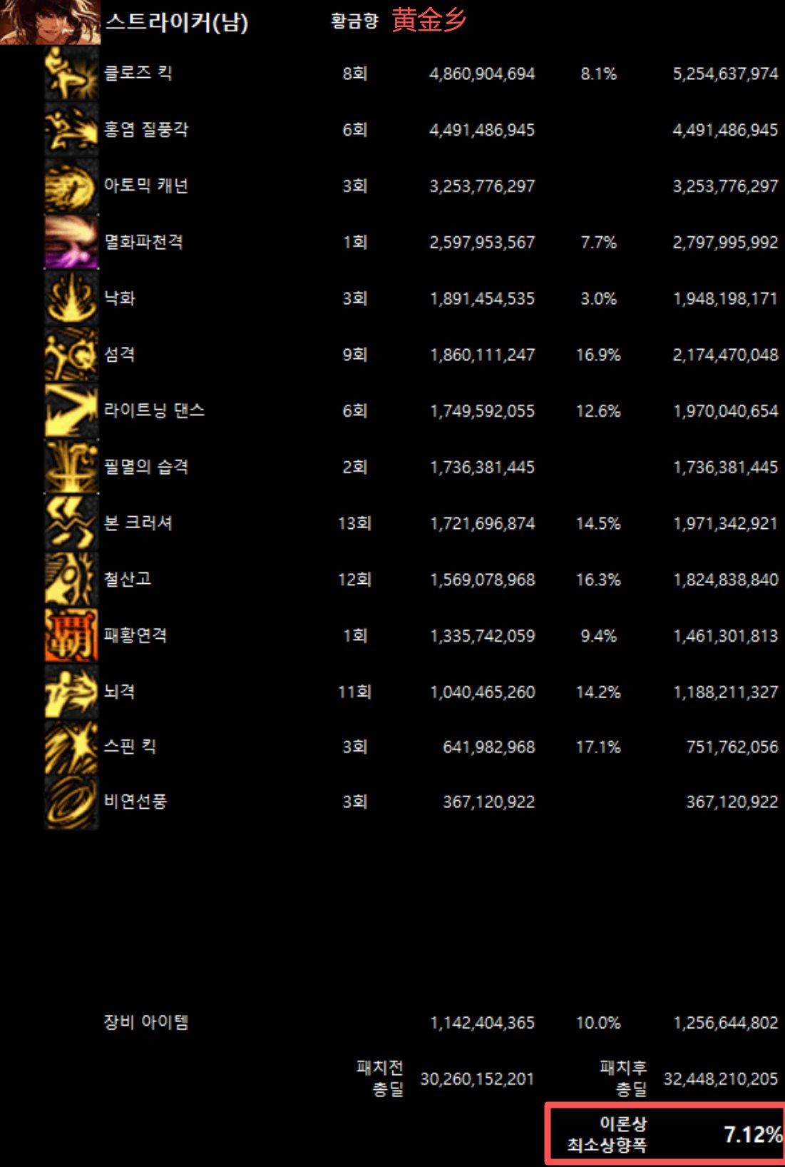 全职业韩服10/29网站伤害理论最低加强幅度(最新)12